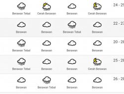 Prakiraan Cuaca di Sulteng Hari Ini Selasa 30 November 2021