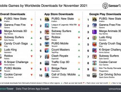 PUBG New State Kalahkan Jumlah Unduhan Free Fire dan PUBG Mobile Selama November