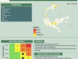 Sejumlah Wilayah di Sulteng Masih Potensi Hujan Lebat Hingga Malam Hari