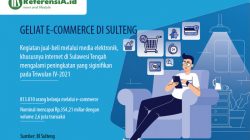 Produk Paling Banyak Dibeli Orang Sulteng