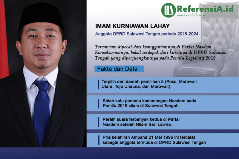 Imam Kurniawan Lahay