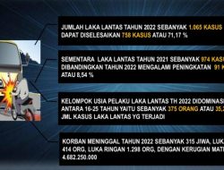 Anak-anak Makin Banyak Terlibat Kecelakaan Lalu Lintas di Sulawesi Tengah