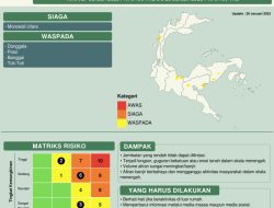 Prakiraan Cuaca Sulawesi Tengah Jumat 27 Januari 2023, Peringatan Dini untuk 7 Kabupaten