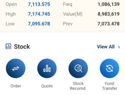 OJK Sulteng Pastikan Sektor Jasa Keuangan Terjaga Stabil