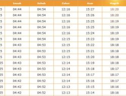 Jadwal Imsakiyah Kota Palu Sulawesi Tengah Selama Ramadan 2025