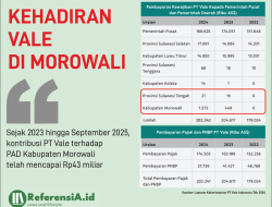 Data: Pembayaran Pajak dan PNBP PT Vale Terus Naik untuk Morowali